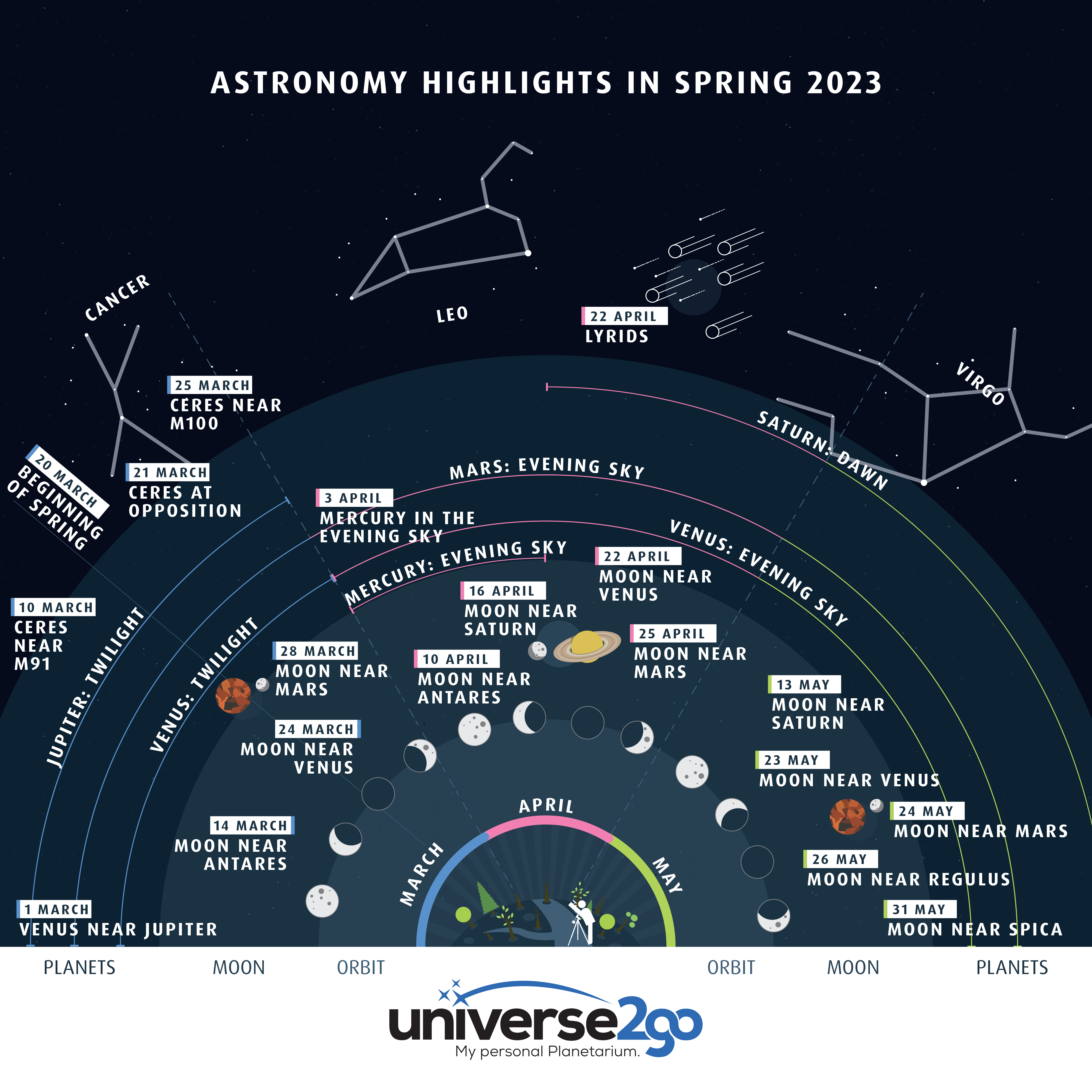 EN Astrohighlights Frühling 2023 Infografik Final